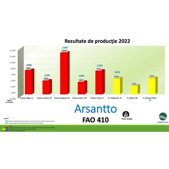 Seminte Porumb Arsantto (FAO 430), 50.000 Boabe, Doanu Saat